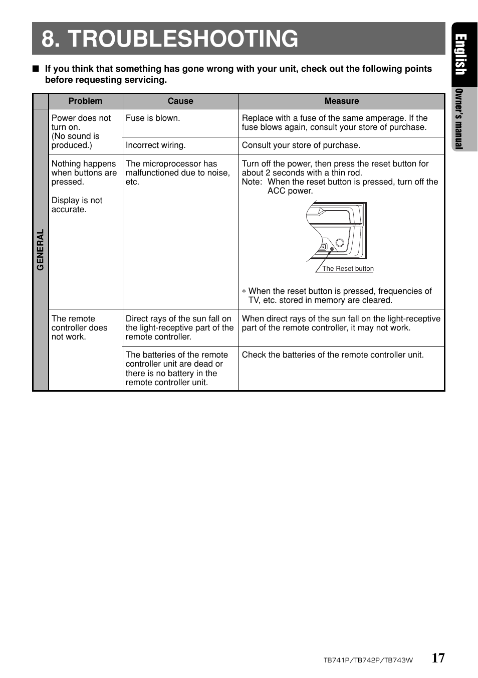 Troubleshooting, English | Clarion TB743W User Manual | Page 17 / 30