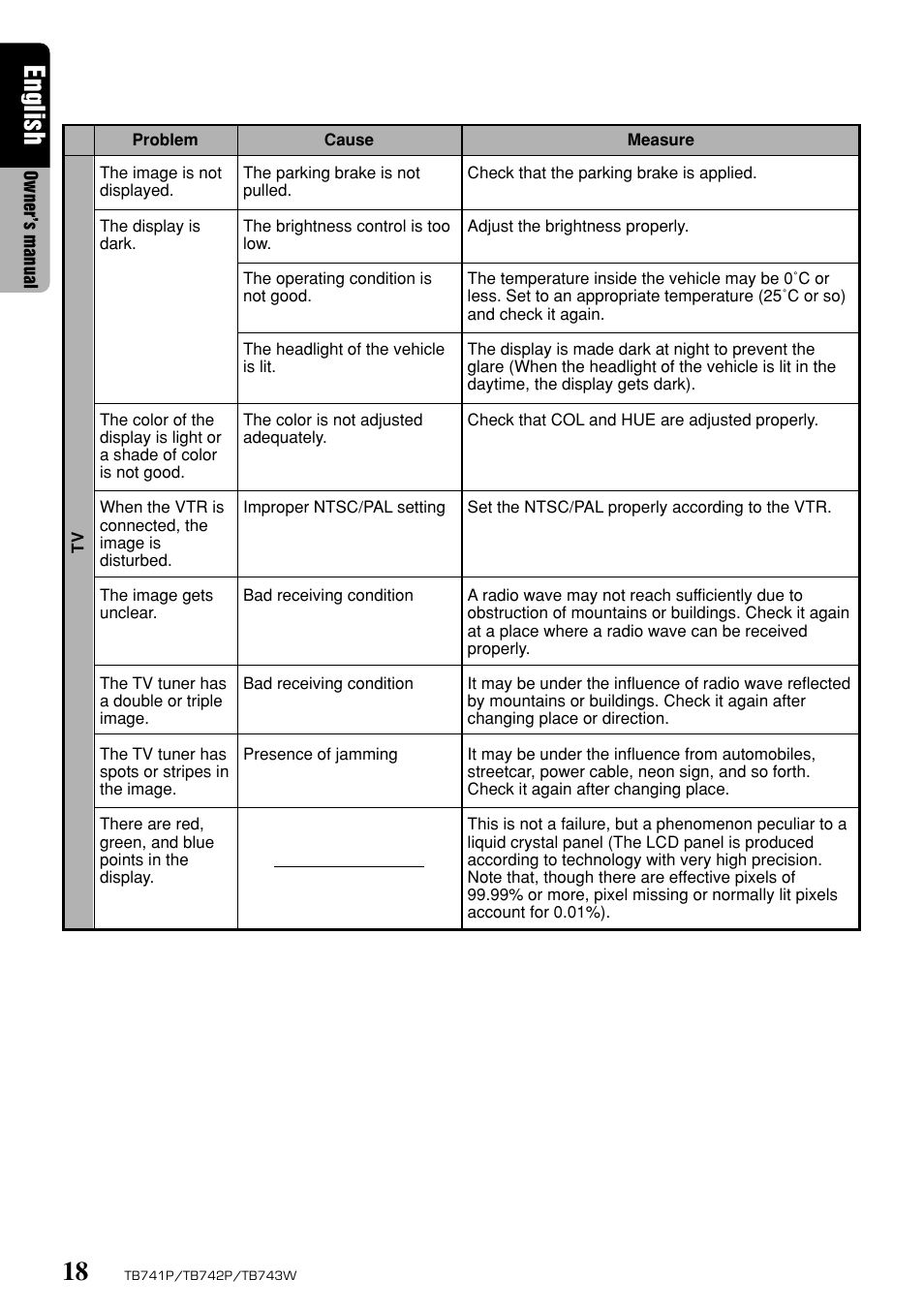 English | Clarion TB743W User Manual | Page 18 / 30