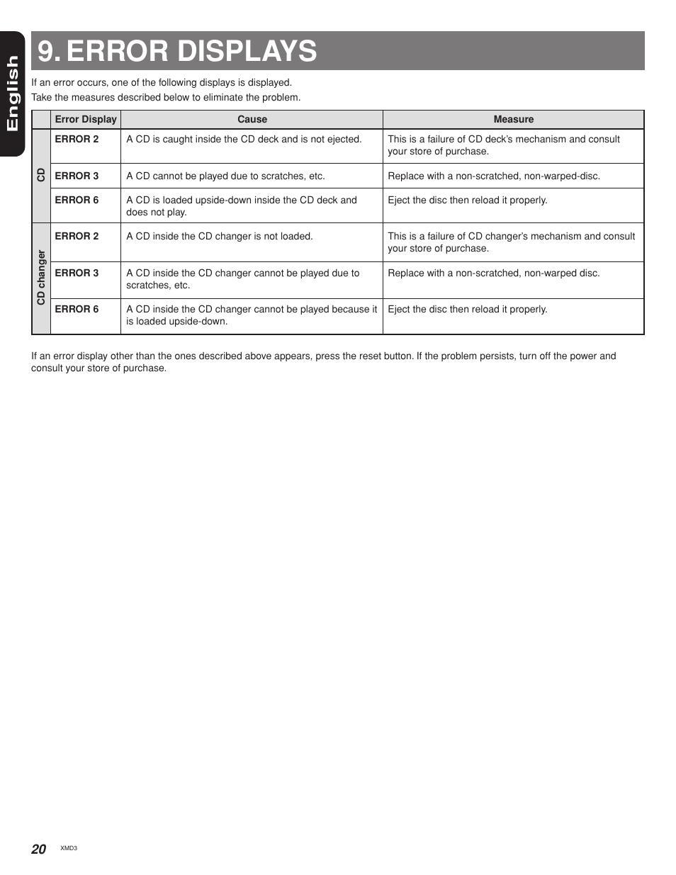 Error displays, English | Clarion XMD3 User Manual | Page 20 / 22