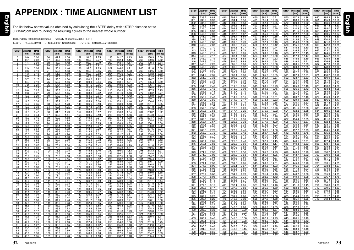 Appendix : time alignment list, 33 english 32, English | Clarion DRZ 9255 User Manual | Page 19 / 20