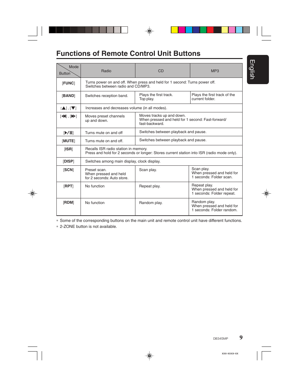 Functions of remote control unit buttons, 9english | Clarion DB345MP User Manual | Page 8 / 20