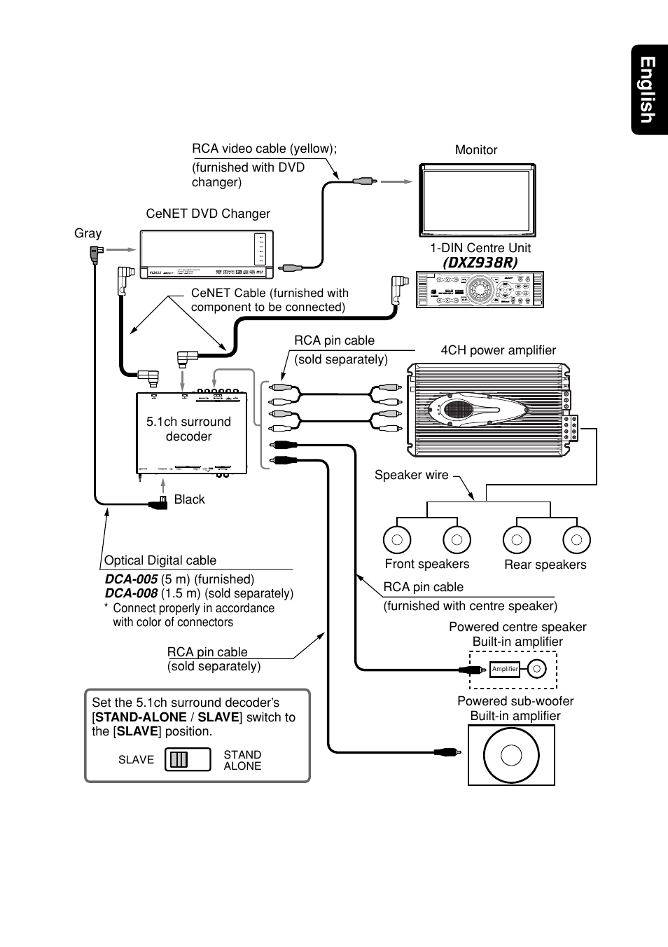 15 english | Clarion DVH943 User Manual | Page 15 / 16