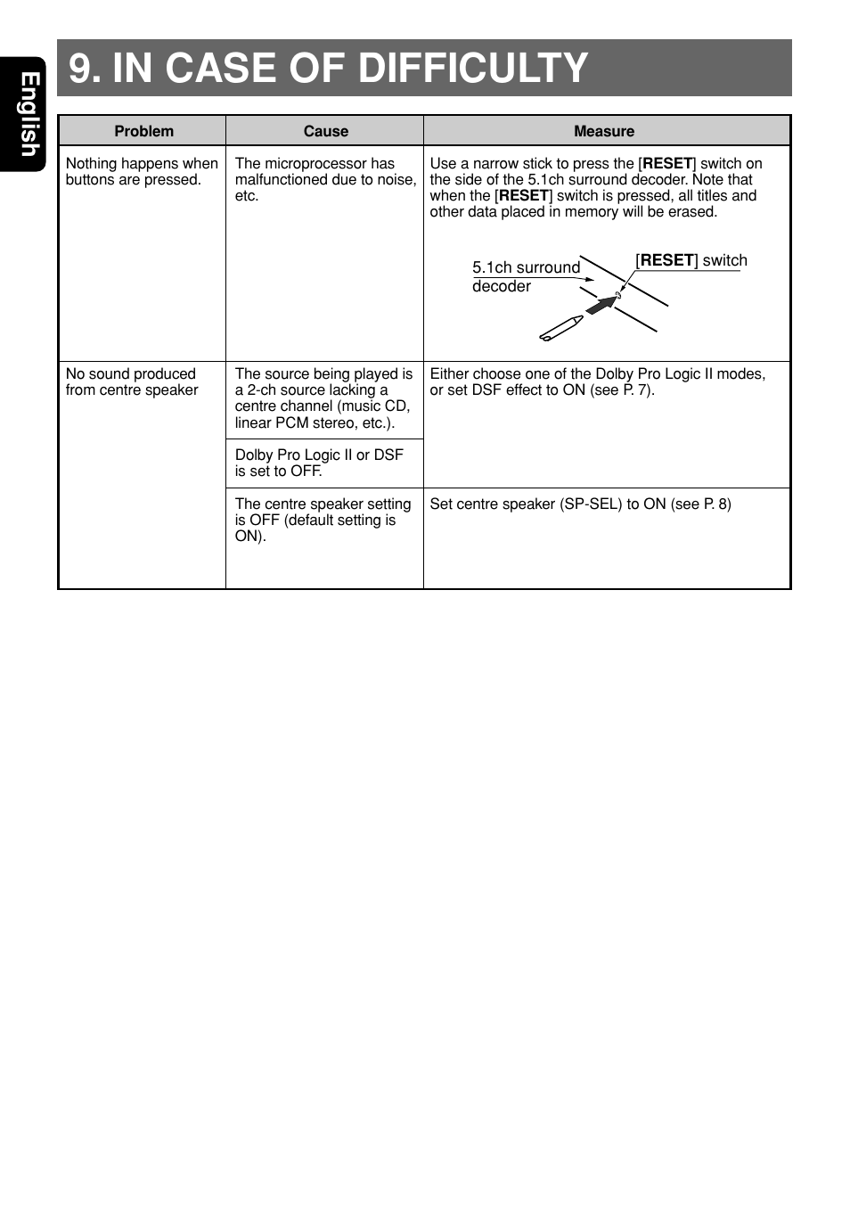In case of difficulty, English | Clarion DVH943 User Manual | Page 16 / 16