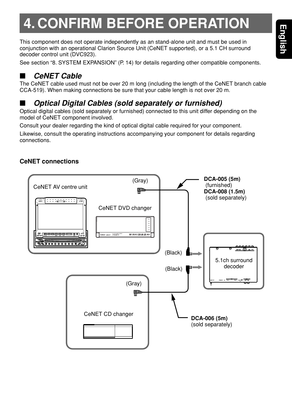 Confirm before operation, 5english, Cenet cable | Clarion DVH943 User Manual | Page 5 / 16