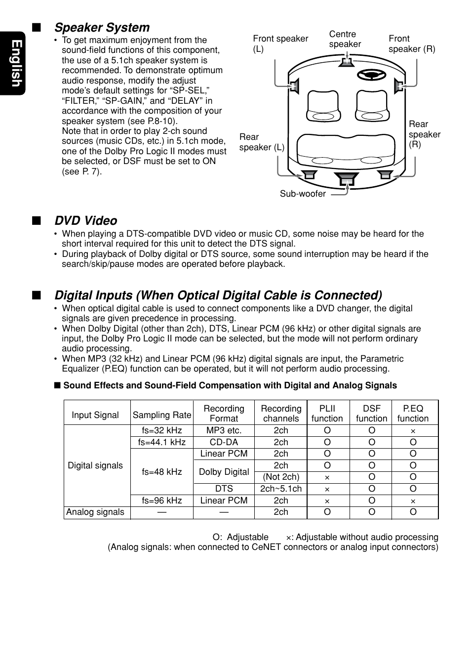 English, Speaker system, Dvd video | Clarion DVH943 User Manual | Page 6 / 16