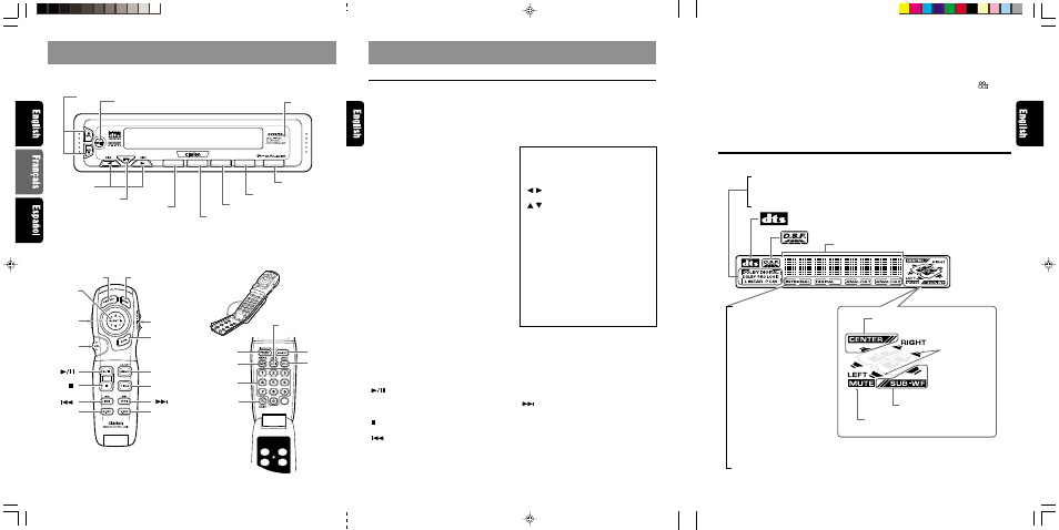 Nomenclature, Controls / les commandes / controles, Controls / commandes / controles | Names of buttons, Control unit display, Control unit, Remote control unit | Clarion DVS9755z User Manual | Page 2 / 22