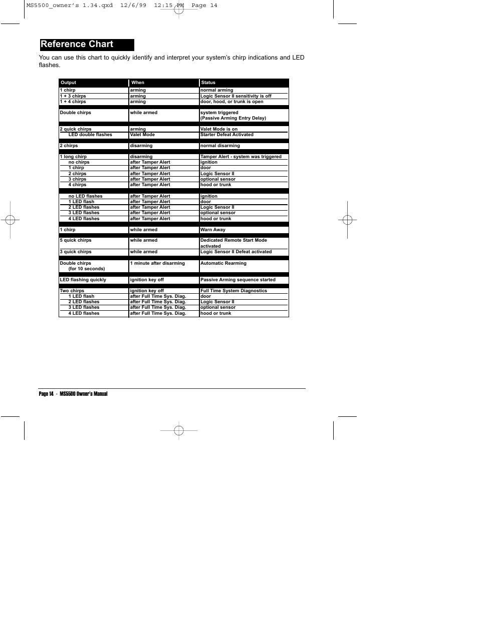 Reference chart | Clarion MS5500 User Manual | Page 18 / 24