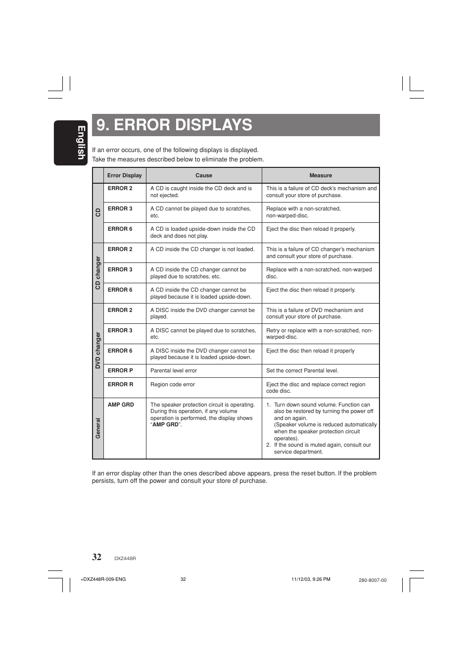 Error displays, English | Clarion DXZ448R User Manual | Page 28 / 29