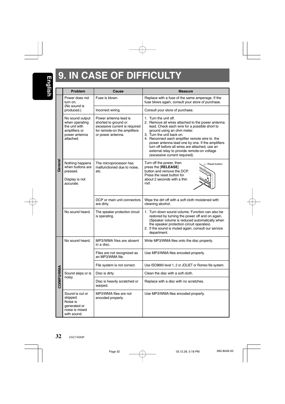 In case of difficulty, English | Clarion DXZ746MP User Manual | Page 28 / 32