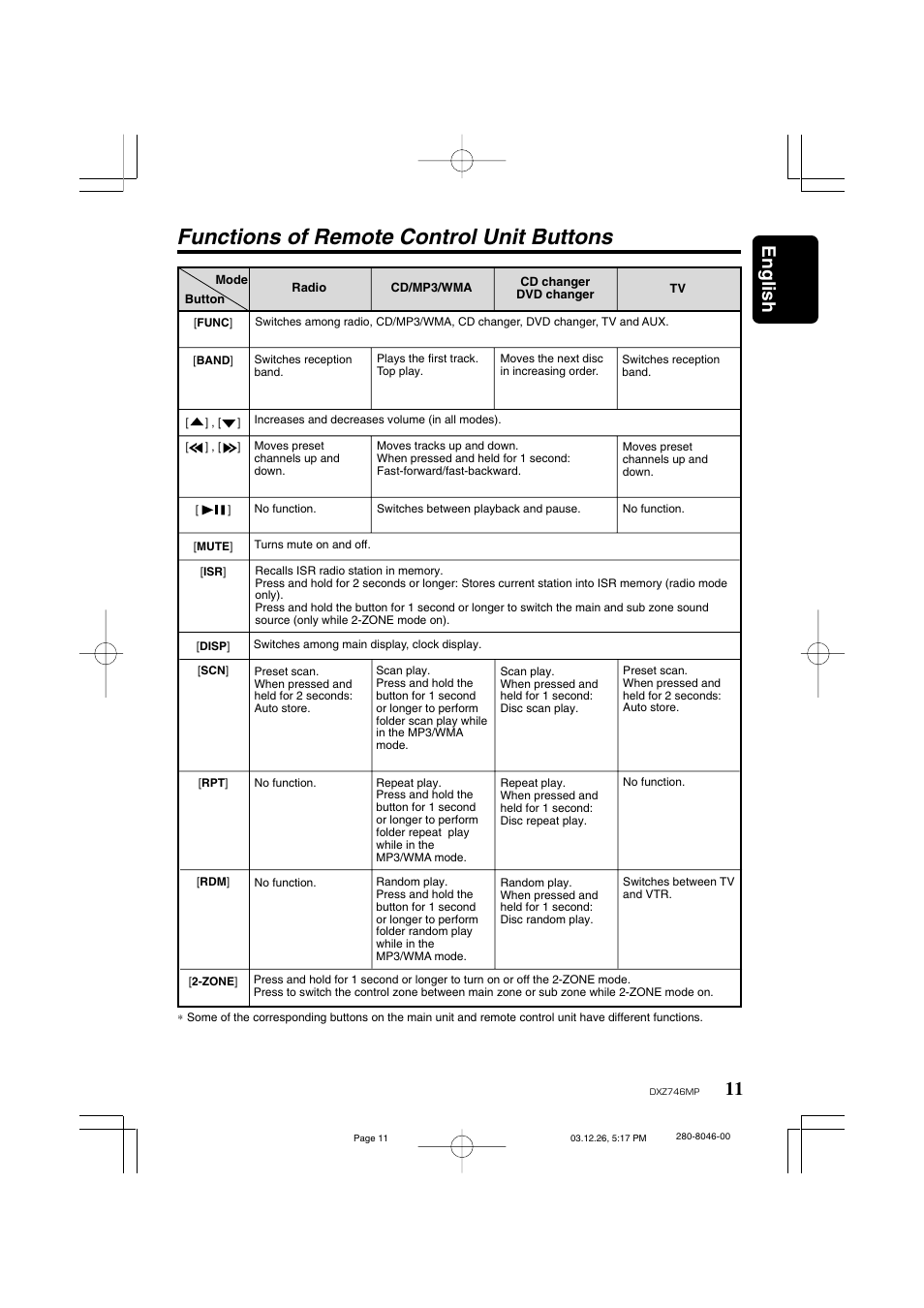 Functions of remote control unit buttons, 11 english | Clarion DXZ746MP User Manual | Page 7 / 32