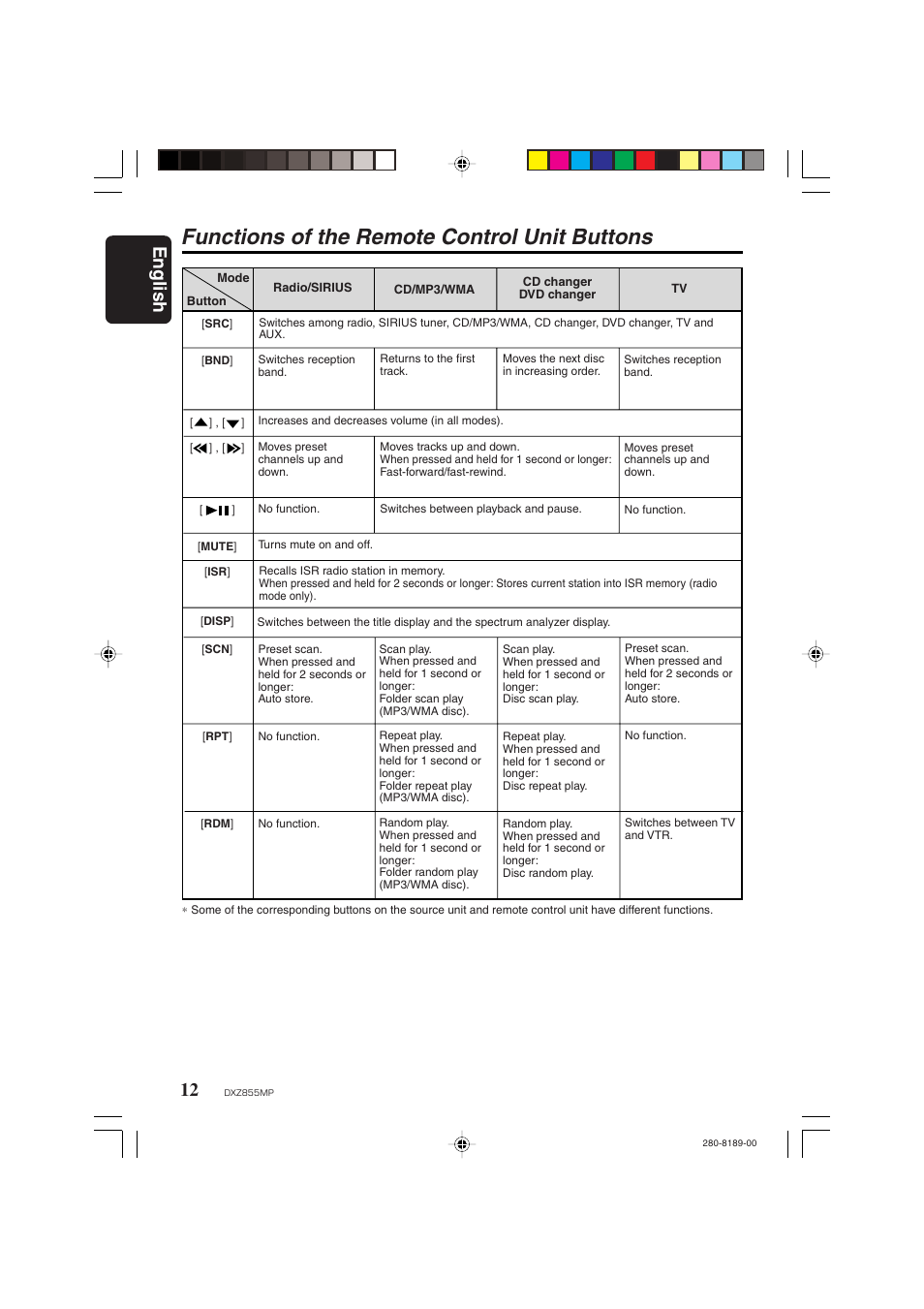 Functions of the remote control unit buttons, English 12 | Clarion DXZ855MP User Manual | Page 12 / 46