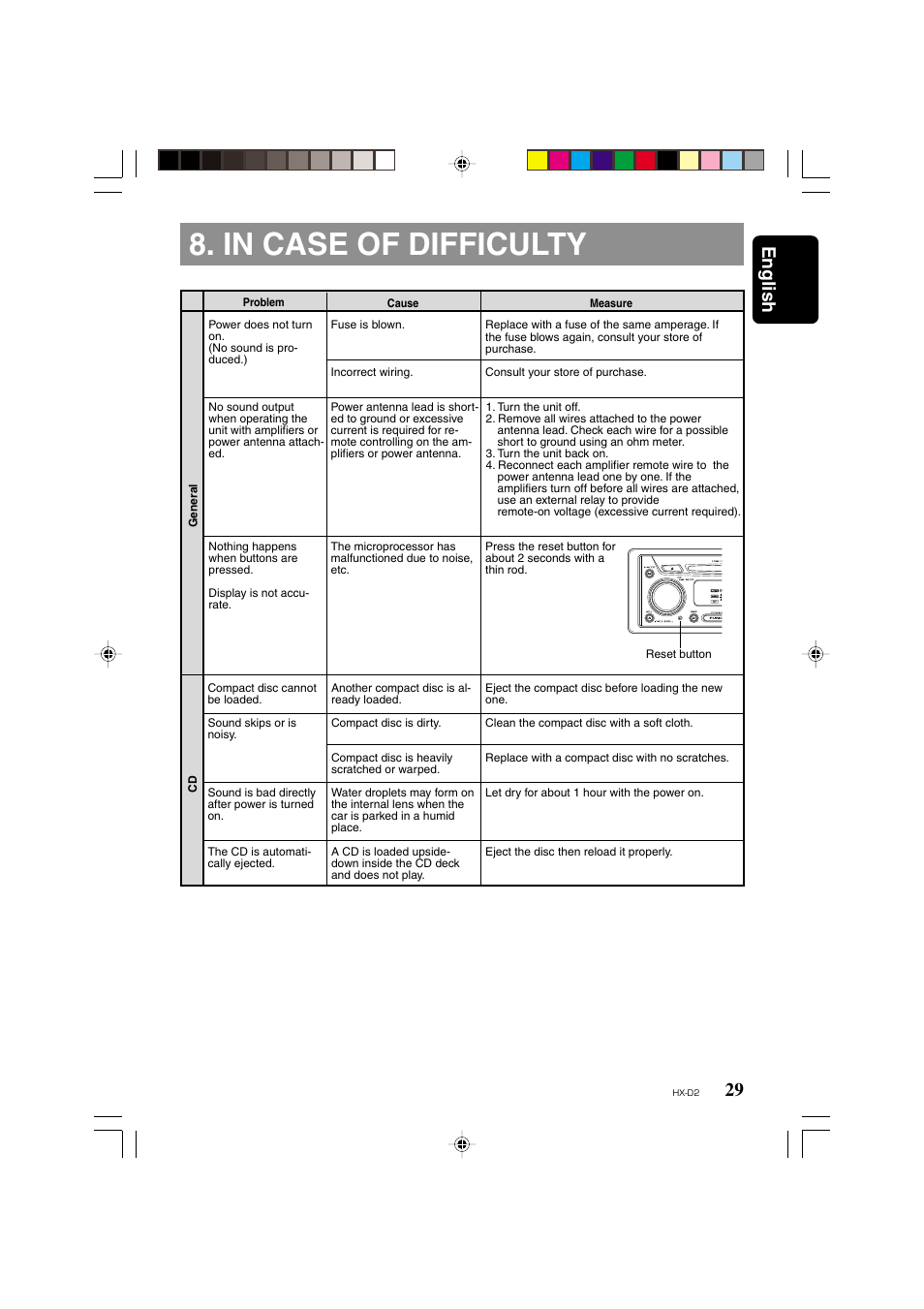 In case of difficulty, 29 english | Clarion HX-D2 User Manual | Page 25 / 31