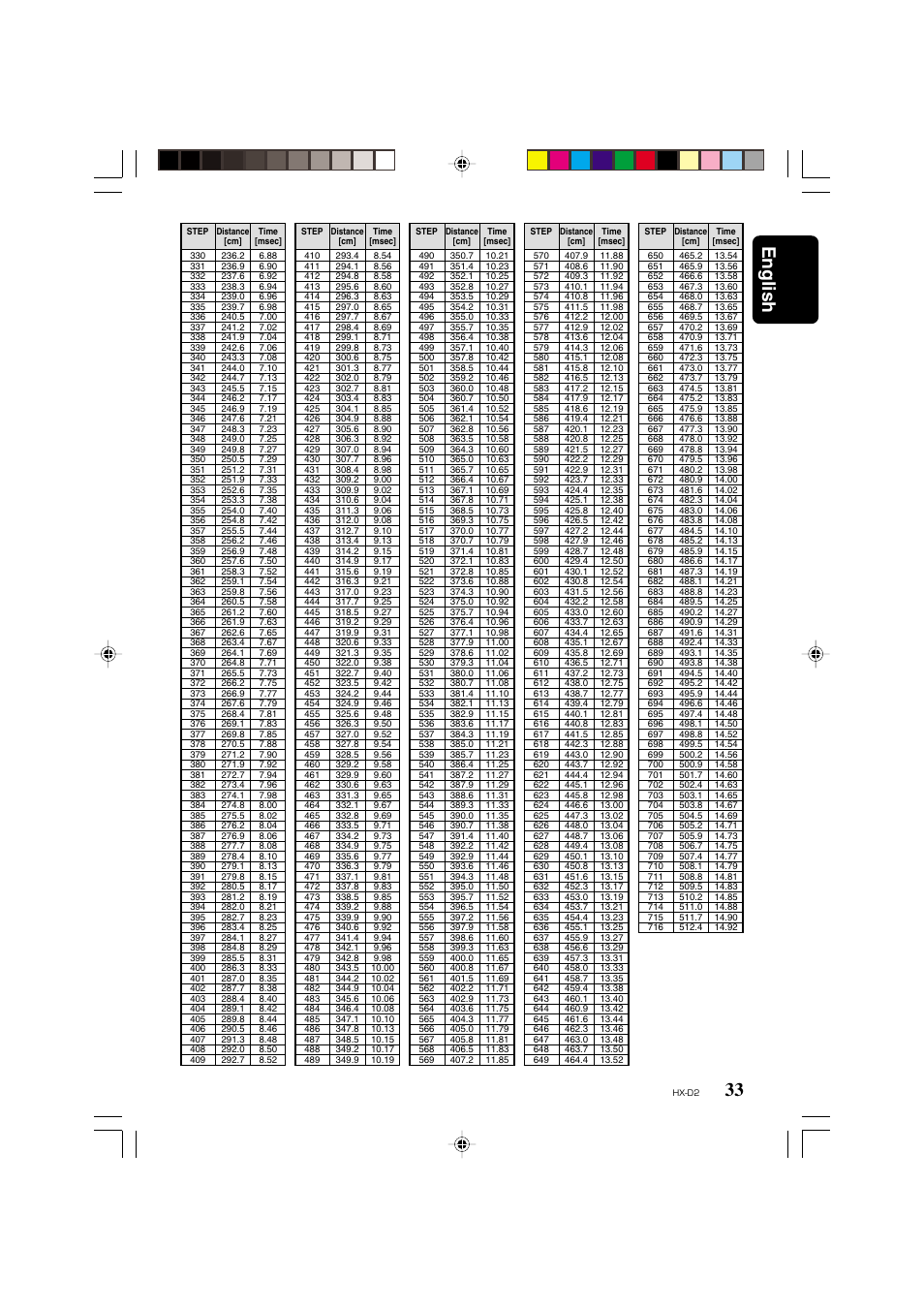 33 english | Clarion HX-D2 User Manual | Page 29 / 31
