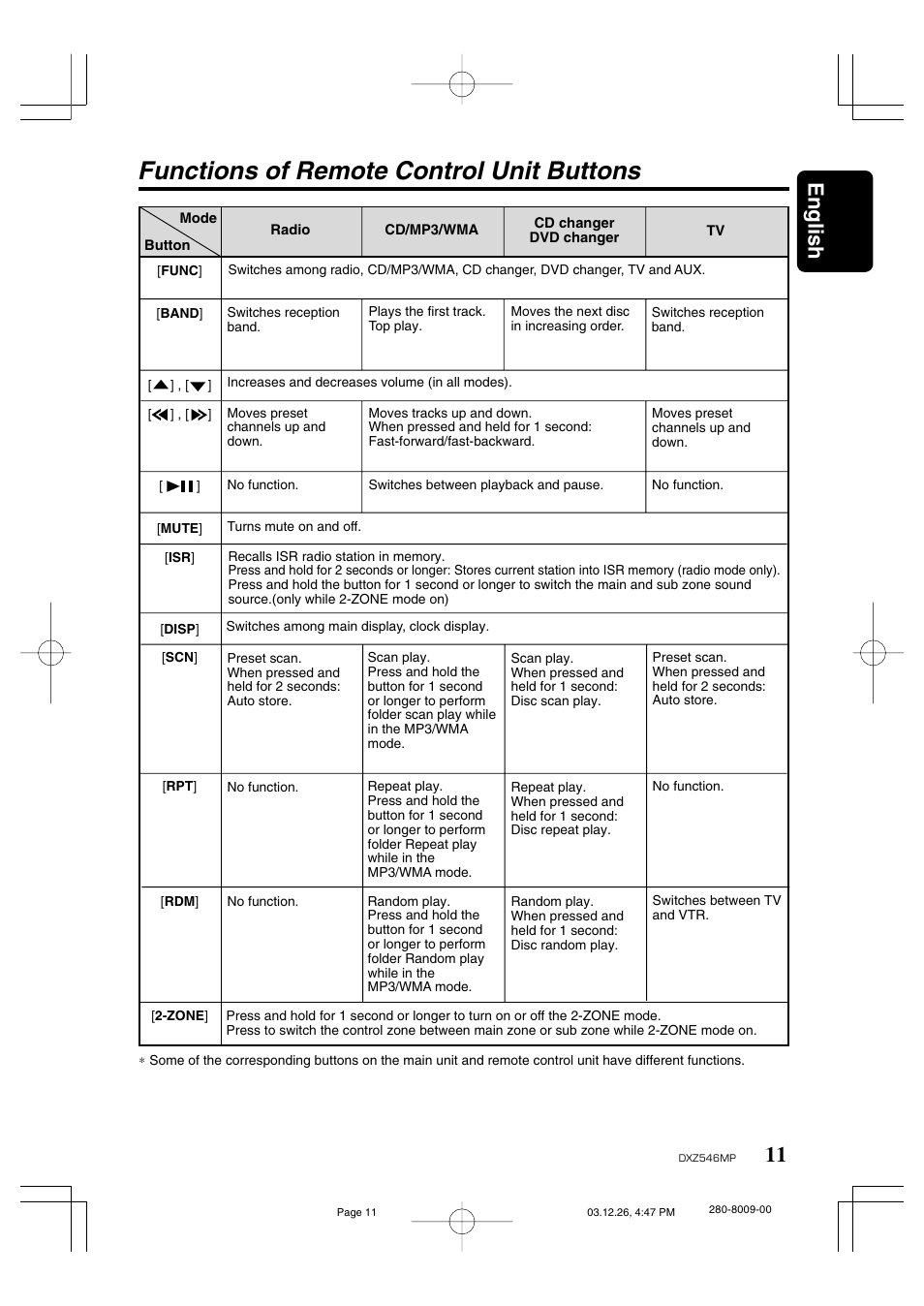 Functions of remote control unit buttons, 11 english | Clarion DXZ546MP User Manual | Page 7 / 26