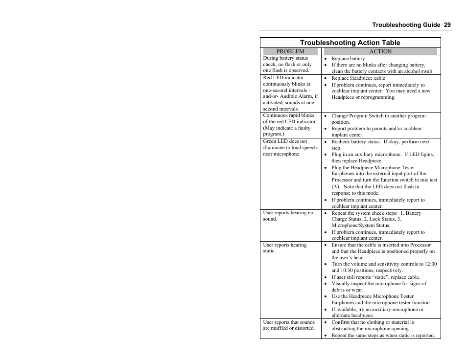 Troubleshooting action table | Clarion Platinum Sound Processor User Manual | Page 34 / 37