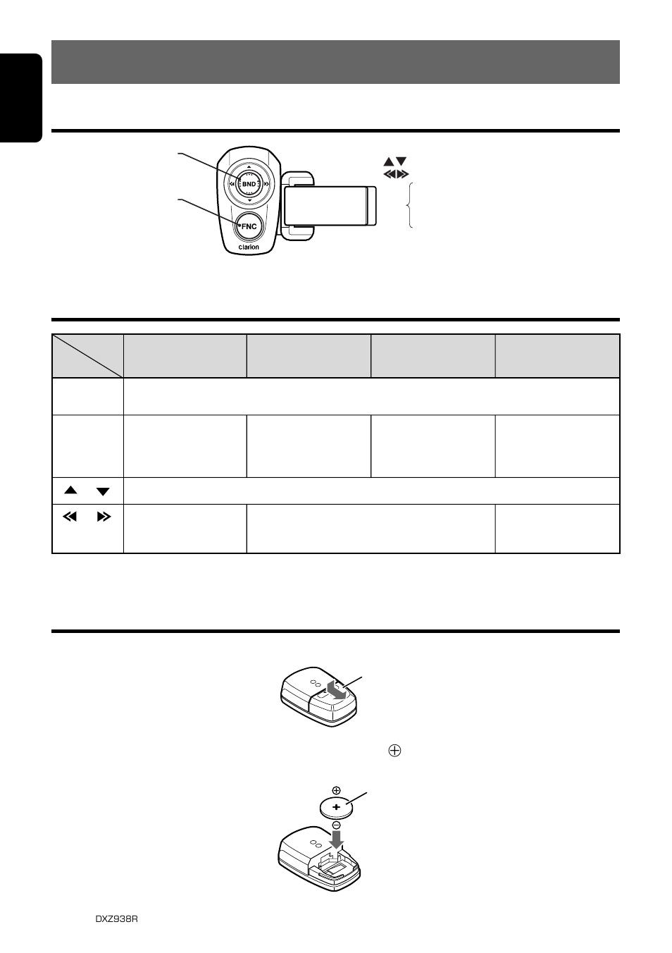 Remote control, Names of parts loading batteries, Functions of remote control unit buttons | English | Clarion DXZ938R User Manual | Page 6 / 33