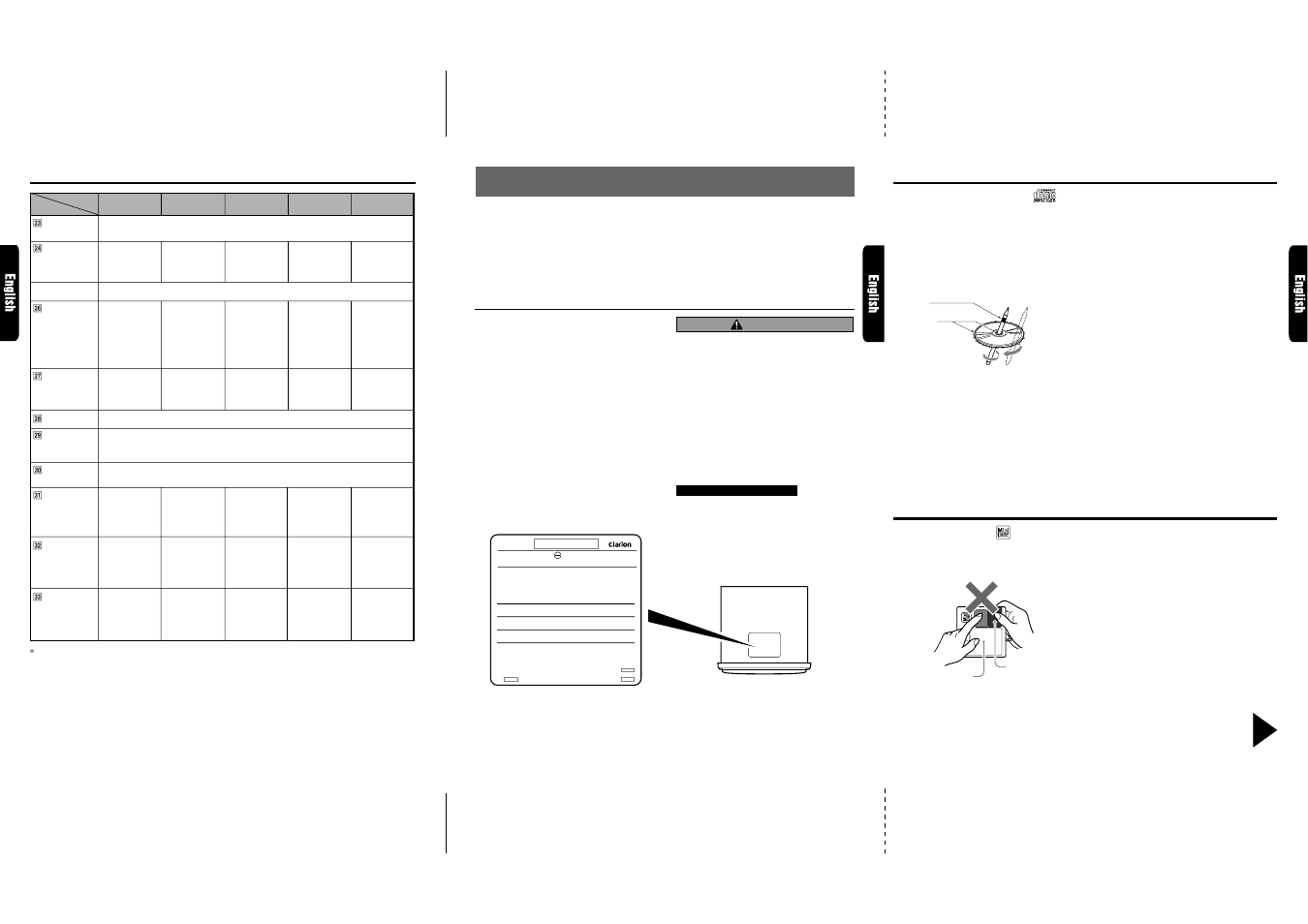 Precautions, Handling mini discs, Handling compact discs | Functions of remote control unit buttons, Caution | Clarion DMX5555Z User Manual | Page 3 / 13