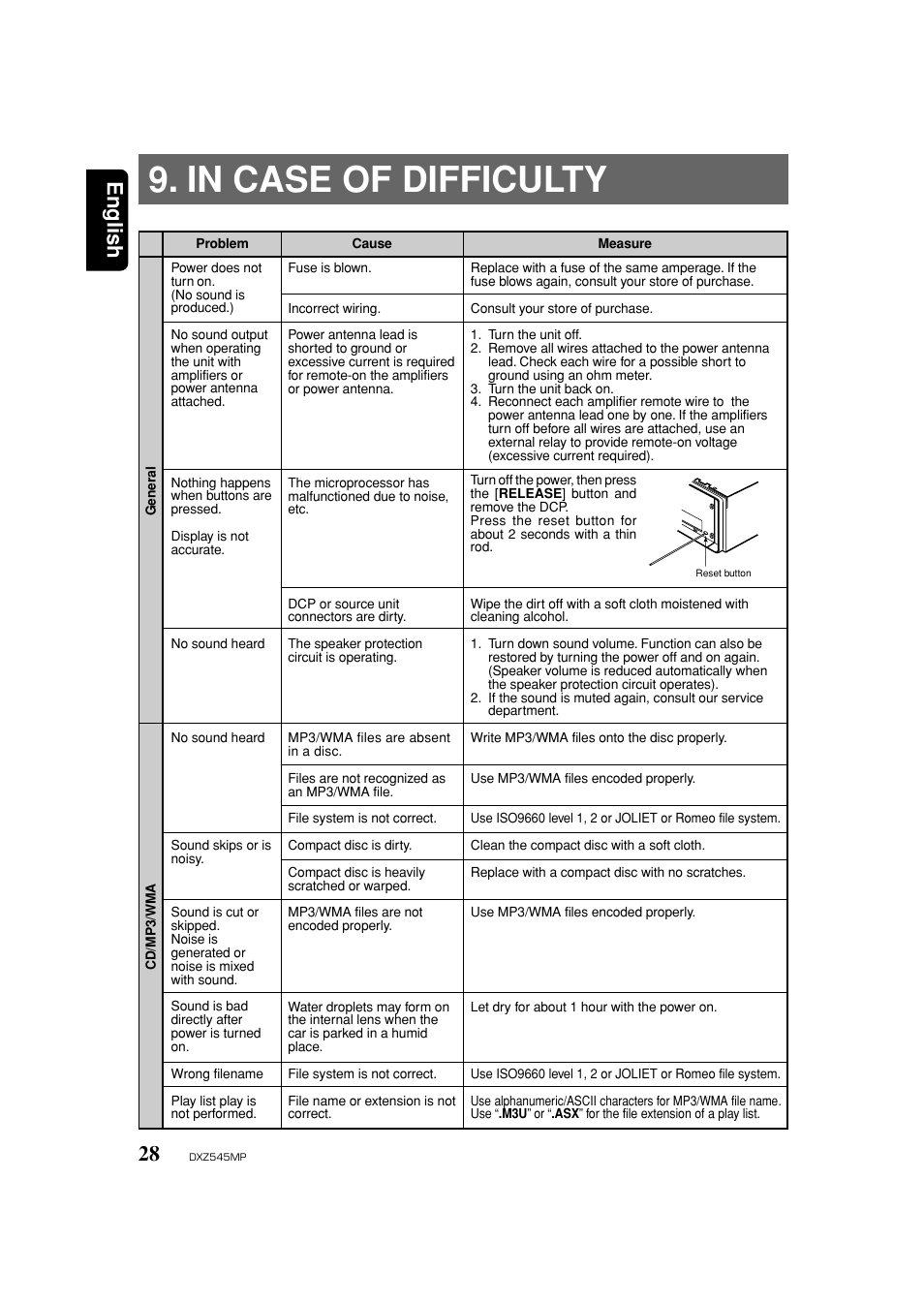 Reset, Troubleshooting, English | Clarion DXZ545MP User Manual | Page 28 / 41