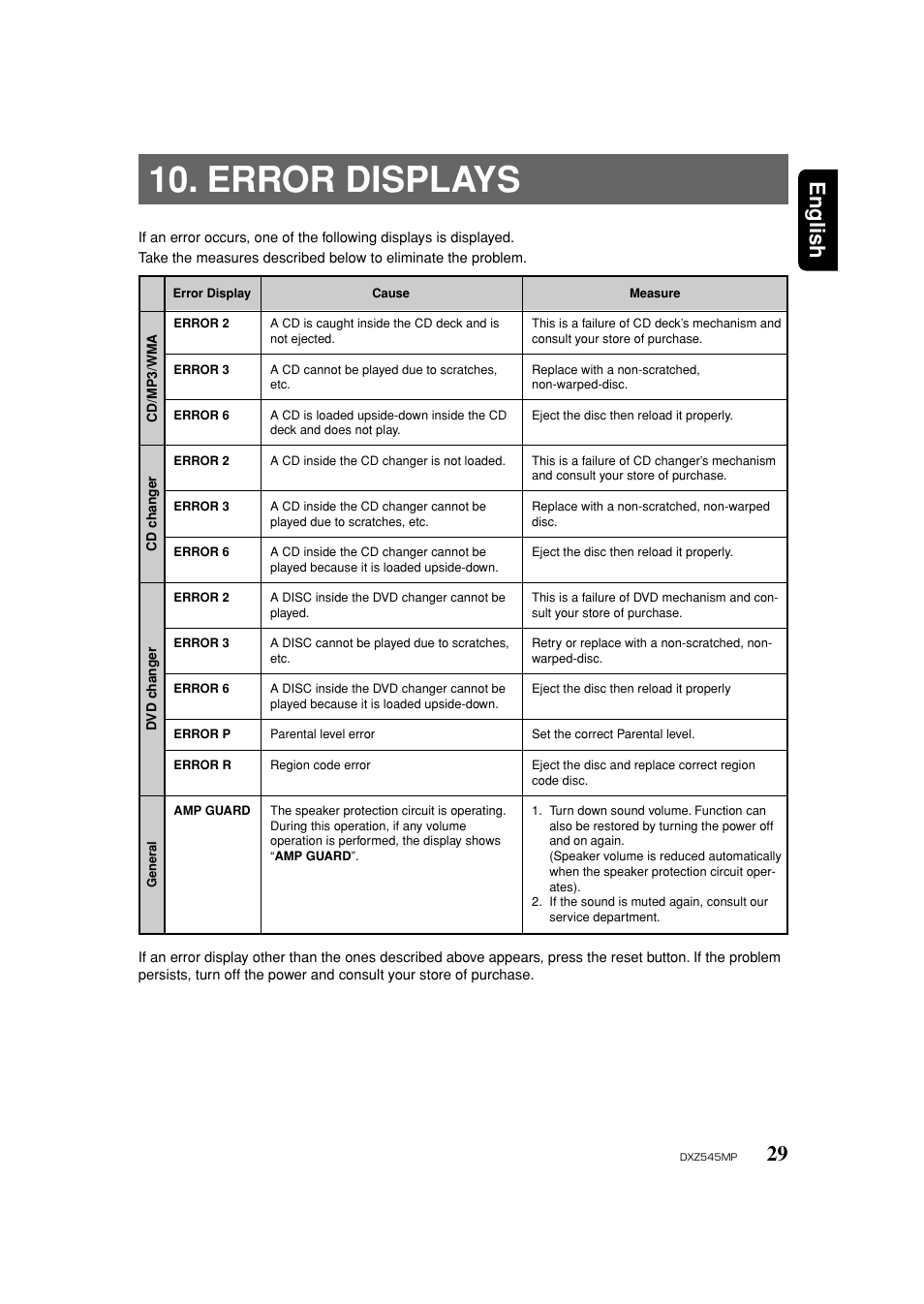 Error messages, Error displays, 29 english | Clarion DXZ545MP User Manual | Page 29 / 41