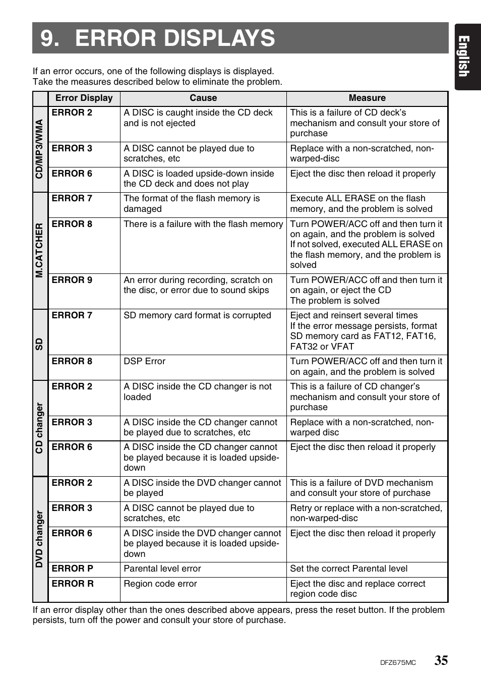 Error displays, English | Clarion DFZ675MC User Manual | Page 31 / 33