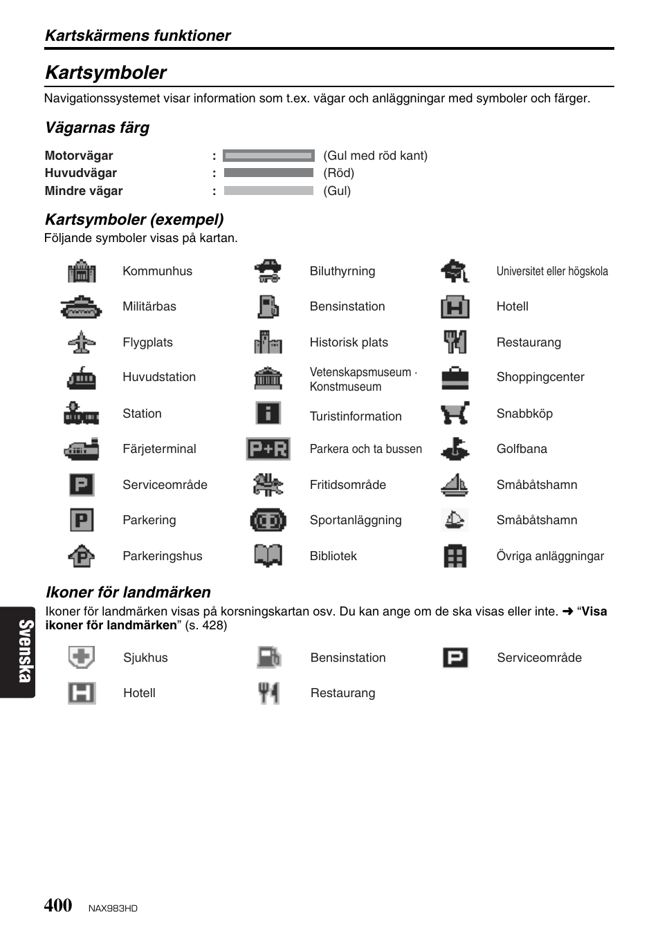 Svenska kartsymboler | Clarion NAX983HD User Manual | Page 17 / 98