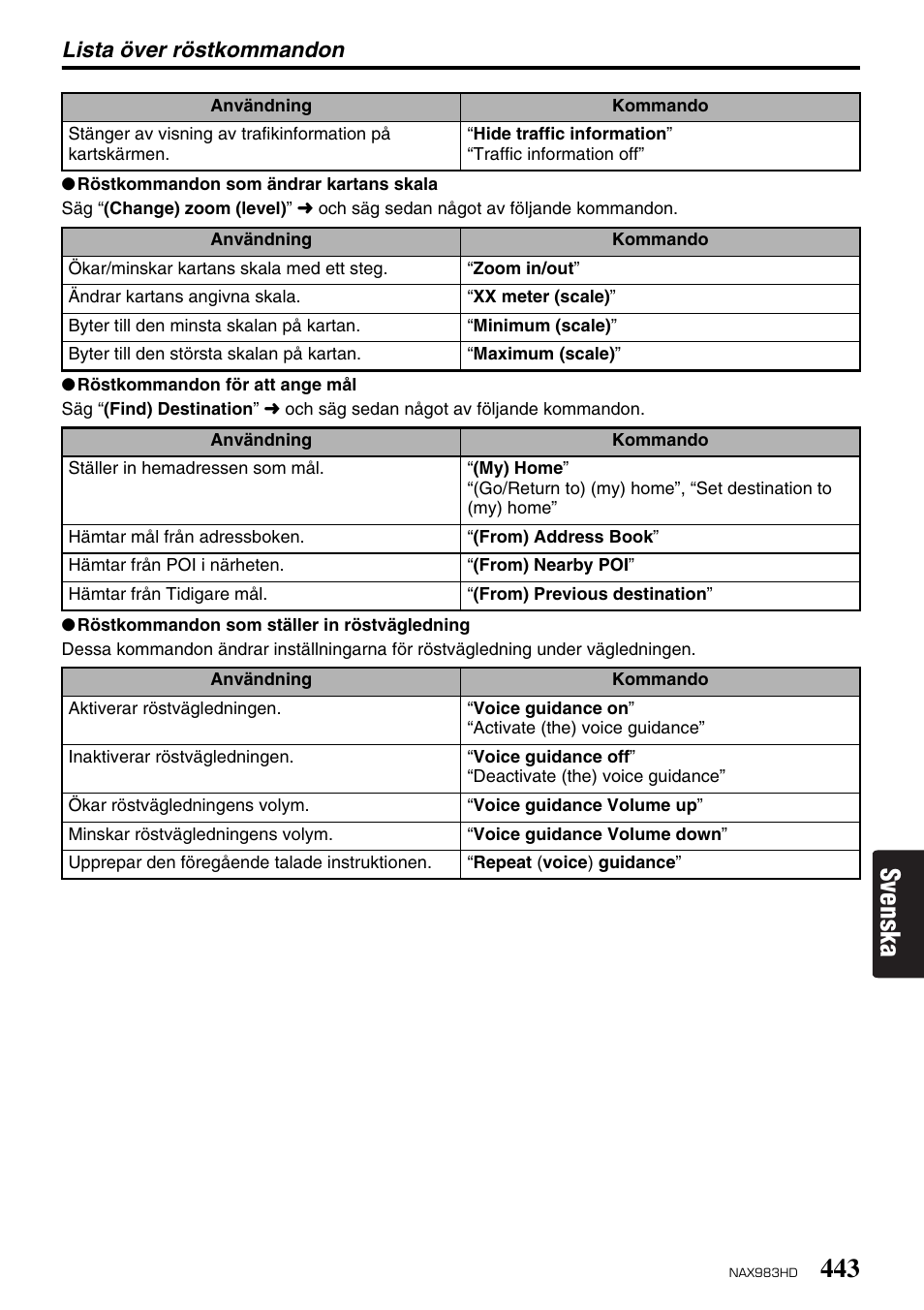 Svenska, Lista över röstkommandon | Clarion NAX983HD User Manual | Page 60 / 98