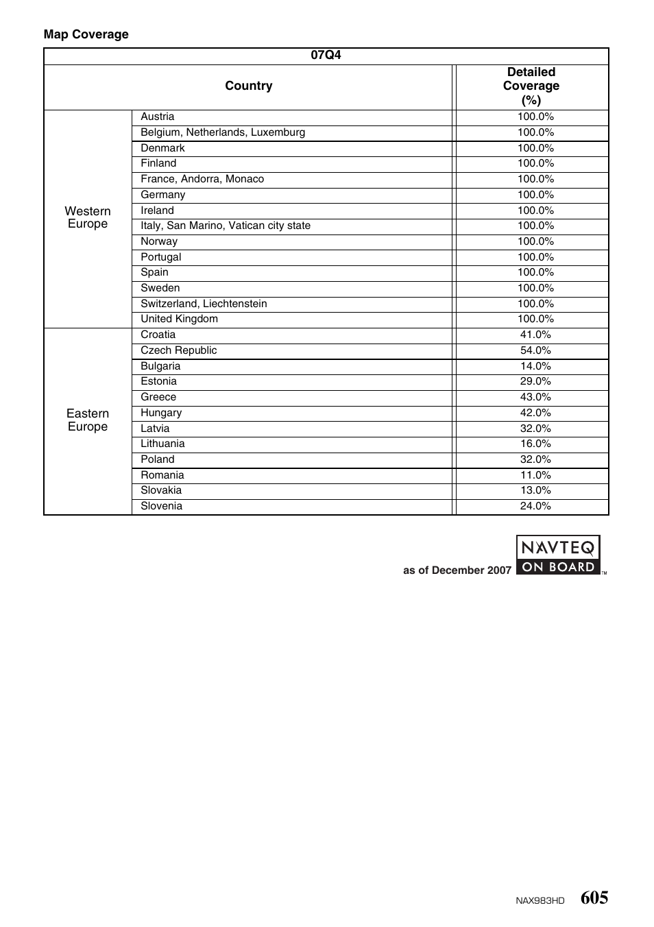 Clarion NAX983HD User Manual | Page 98 / 98