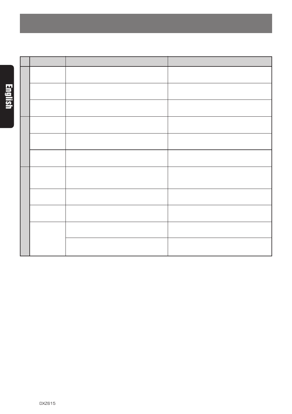 Error displays, English | Clarion DXZ615 User Manual | Page 28 / 30
