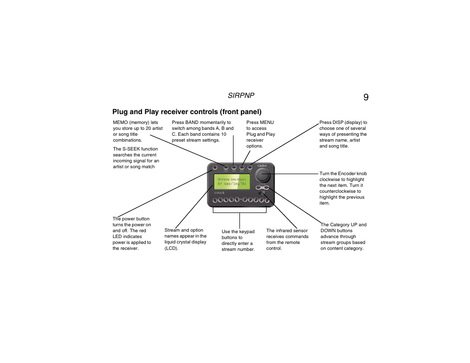 Controls on receiver, Sirpnp, Plug and play receiver controls (front panel) | Clarion RPNP Plug and Play Receiver User Manual | Page 10 / 38