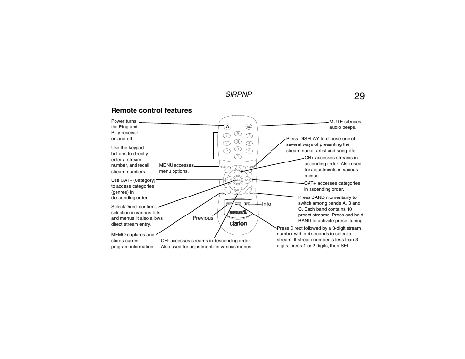 Sirpnp, Remote control features | Clarion RPNP Plug and Play Receiver User Manual | Page 30 / 38