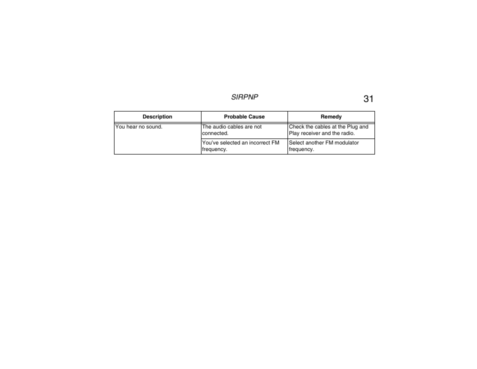 Clarion RPNP Plug and Play Receiver User Manual | Page 32 / 38