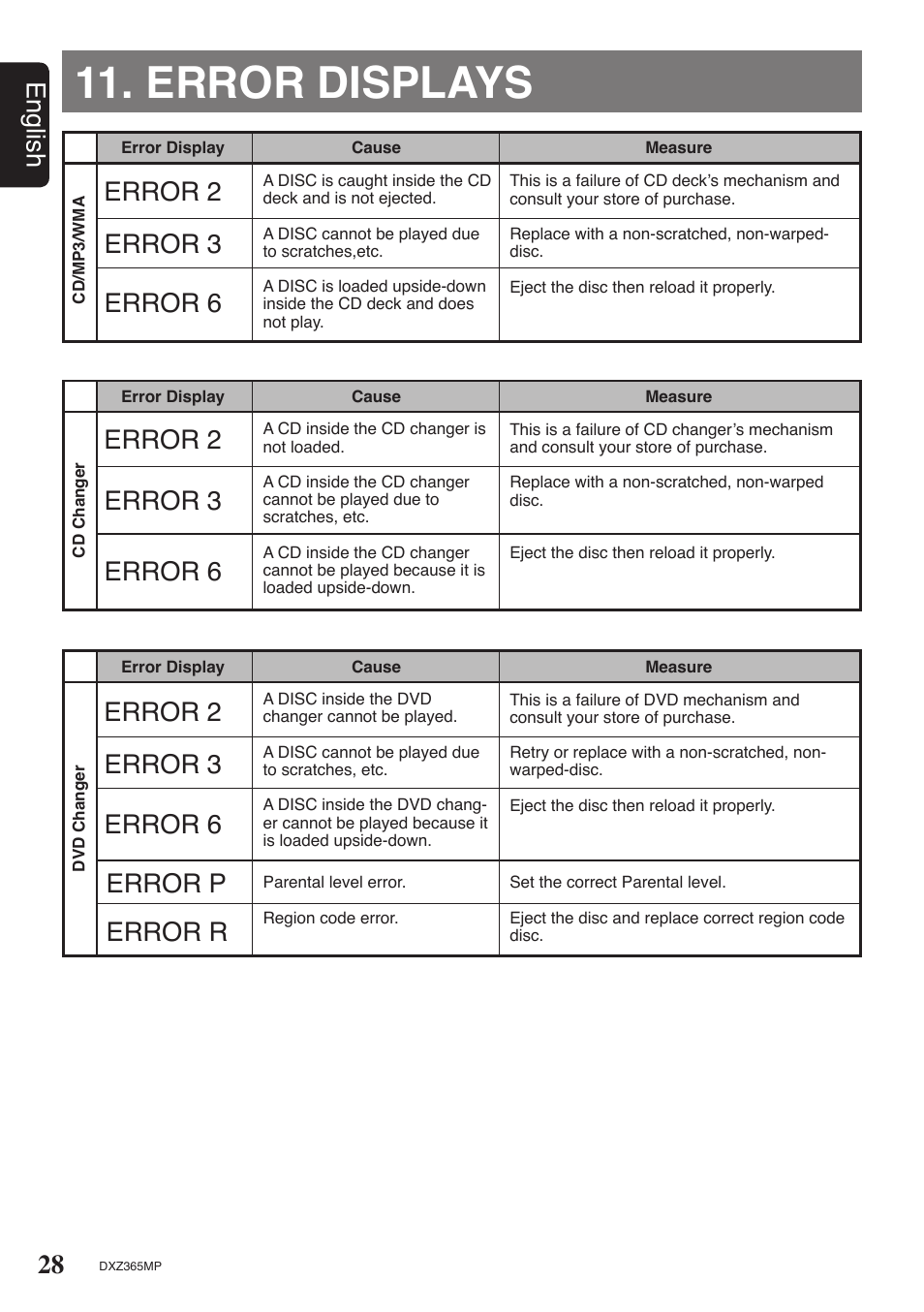 Error displays, 28 english, Error 2 | Error 3 error 6, Error p error r | Clarion DXZ365MP User Manual | Page 26 / 28