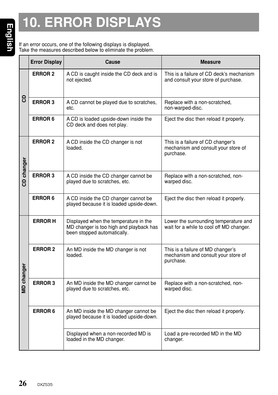 Error displays, English | Clarion DXZ535 User Manual | Page 22 / 80