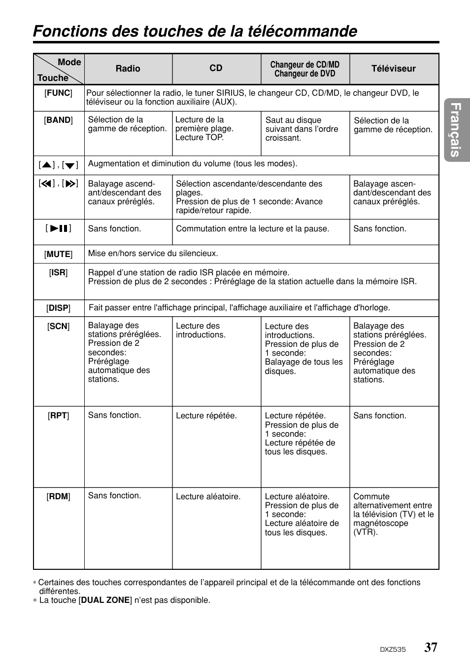 Fonctions des touches de la télécommande, 37 fran ç ais | Clarion DXZ535 User Manual | Page 33 / 80