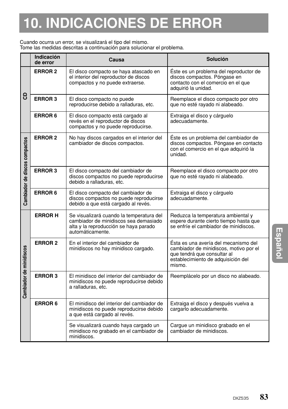 Indicaciones de error, 83 espa ñ ol | Clarion DXZ535 User Manual | Page 79 / 80