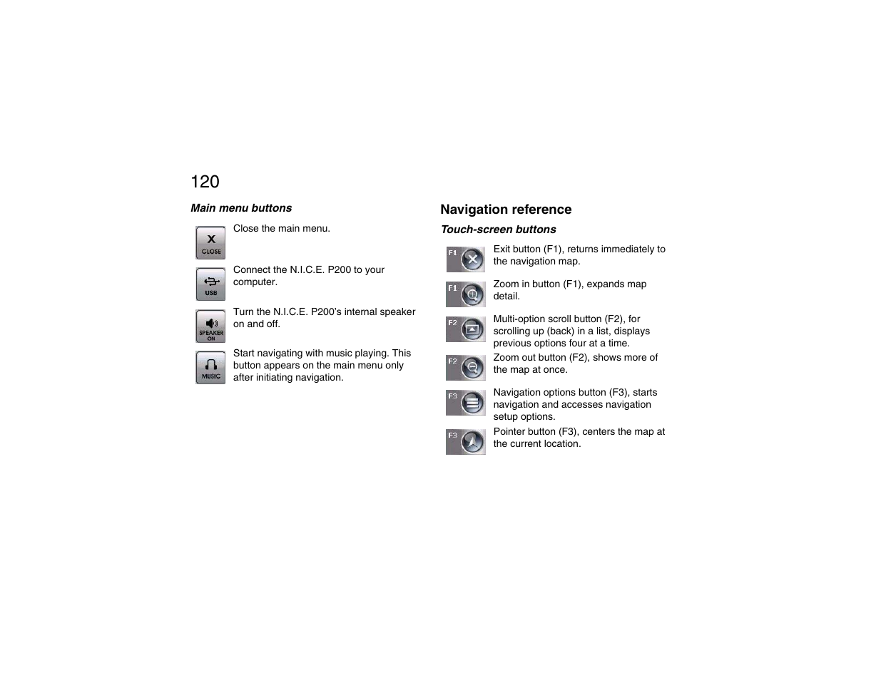 Main menu buttons, Navigation reference, Touch-screen buttons | Clarion P200 User Manual | Page 120 / 156
