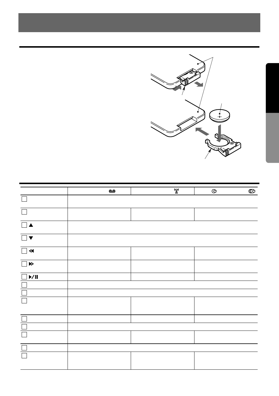Remote control, Functions of remote control unit buttons, Inserting the battery | 9english | Clarion compact disc User Manual | Page 3 / 28