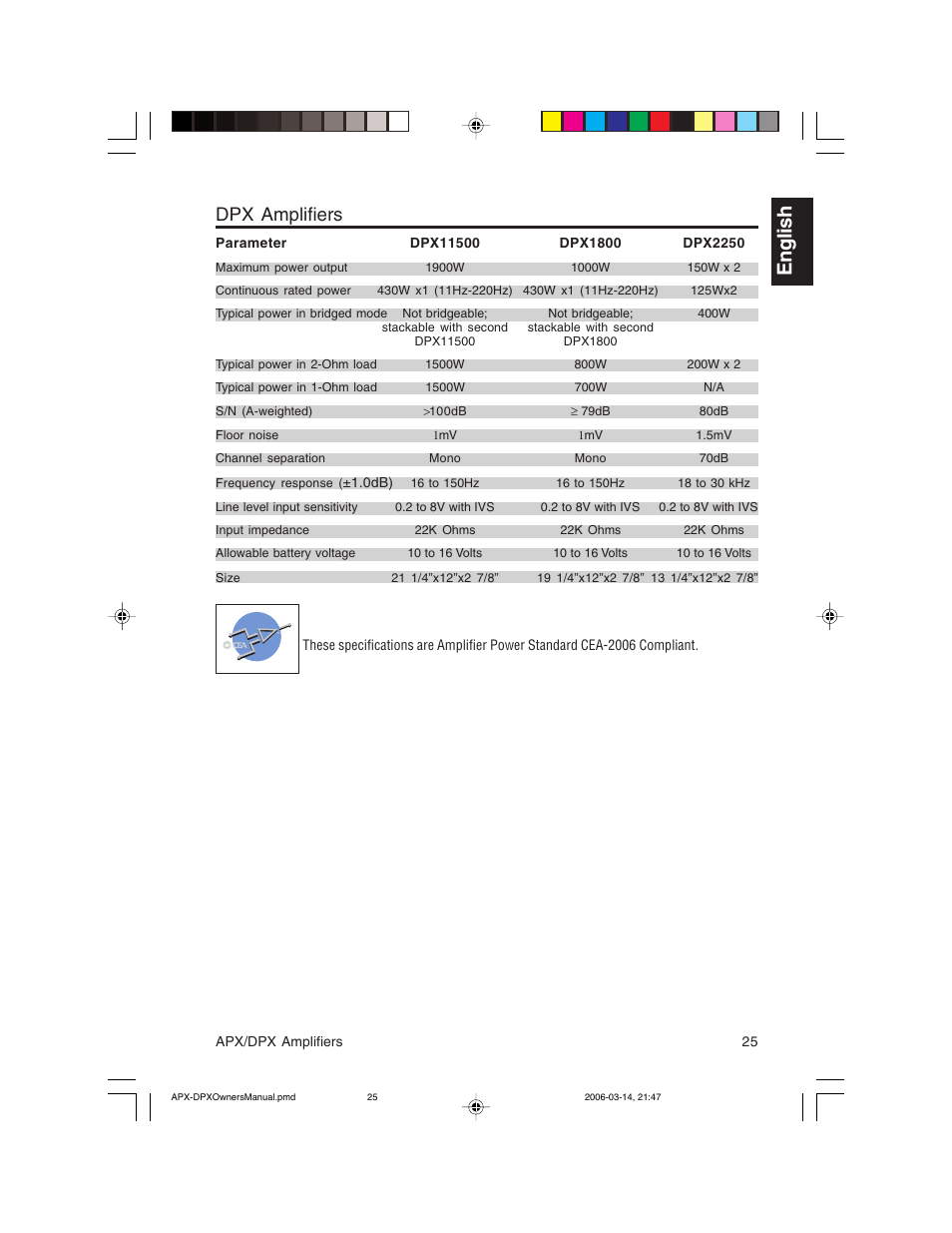 English, Dpx amplifiers | Clarion DPX11500  EN User Manual | Page 25 / 28
