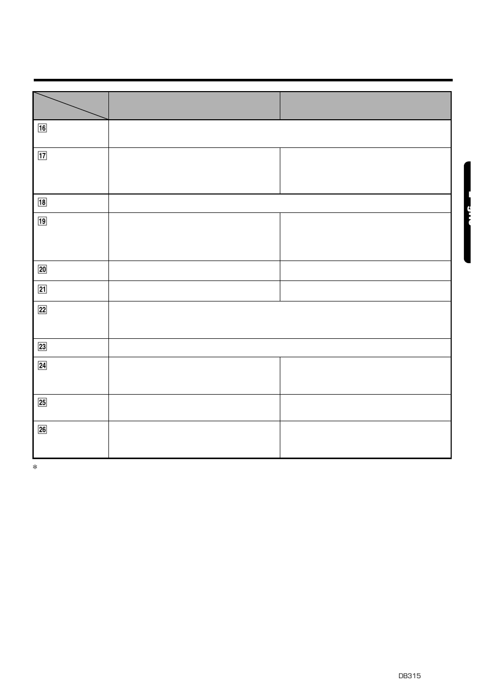 9e glis functions of remote control unit buttons | Clarion DB315 User Manual | Page 7 / 14