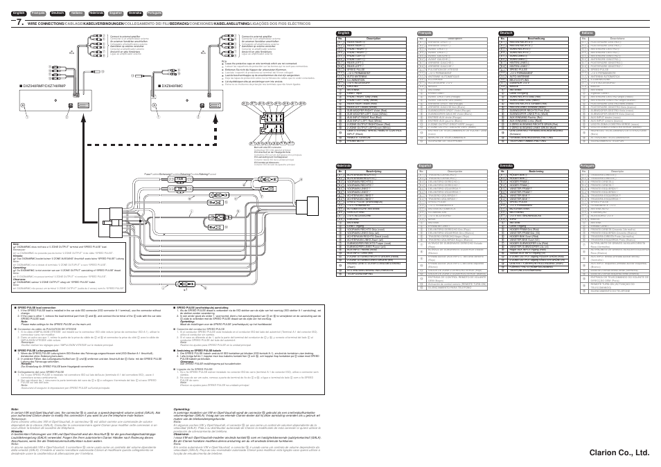 Clarion co., ltd | Clarion DXZ848RMC User Manual | Page 2 / 2