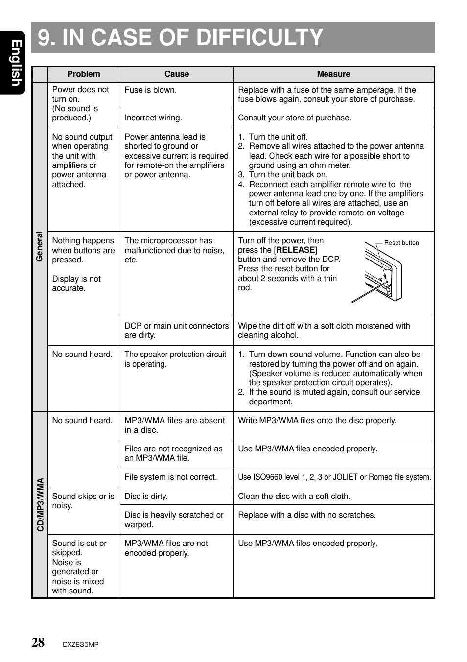 English | Clarion DXZ835MP User Manual | Page 24 / 96