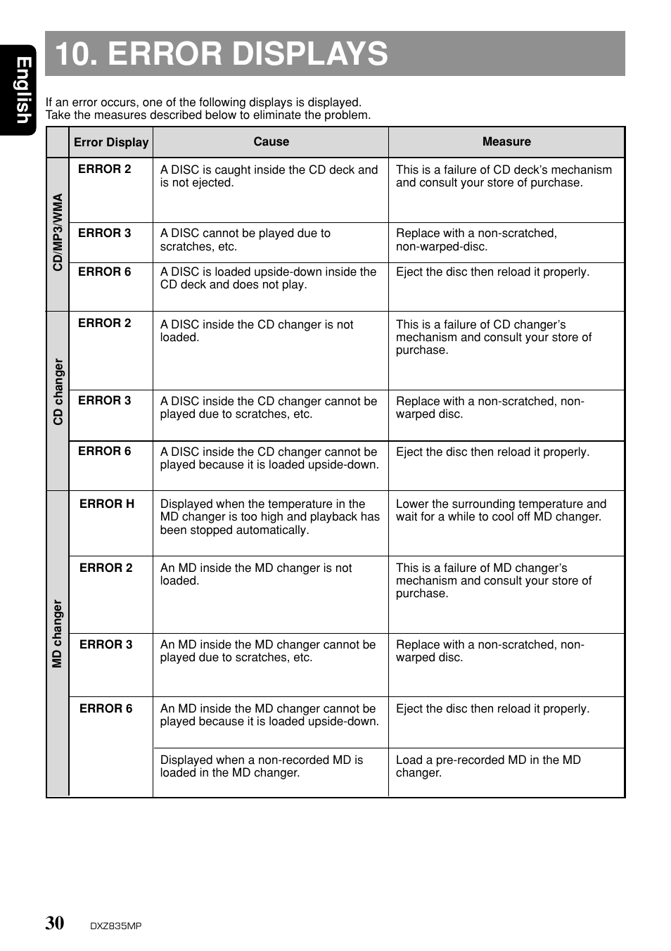 Error displays, English | Clarion DXZ835MP User Manual | Page 26 / 96