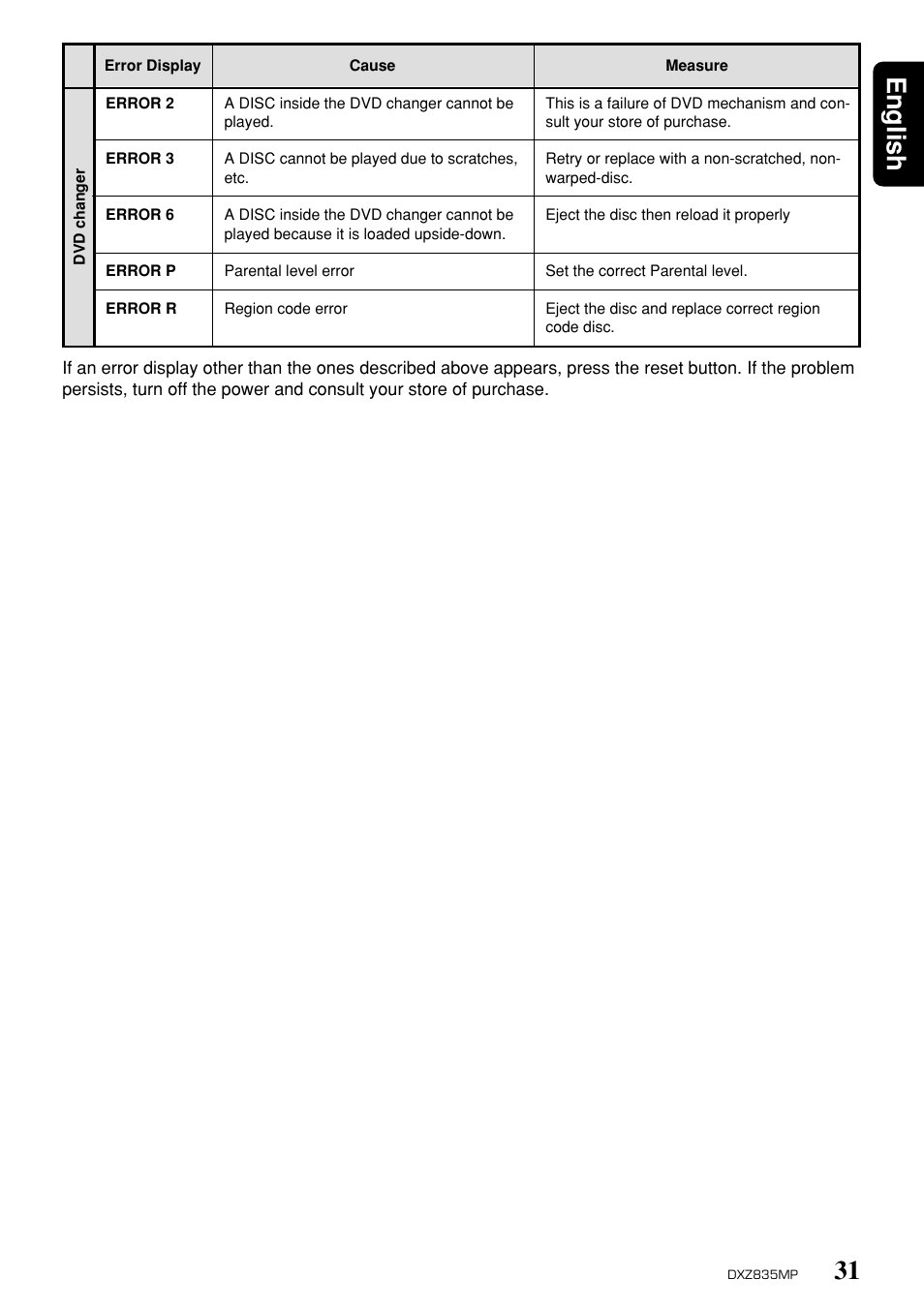 31 english | Clarion DXZ835MP User Manual | Page 27 / 96