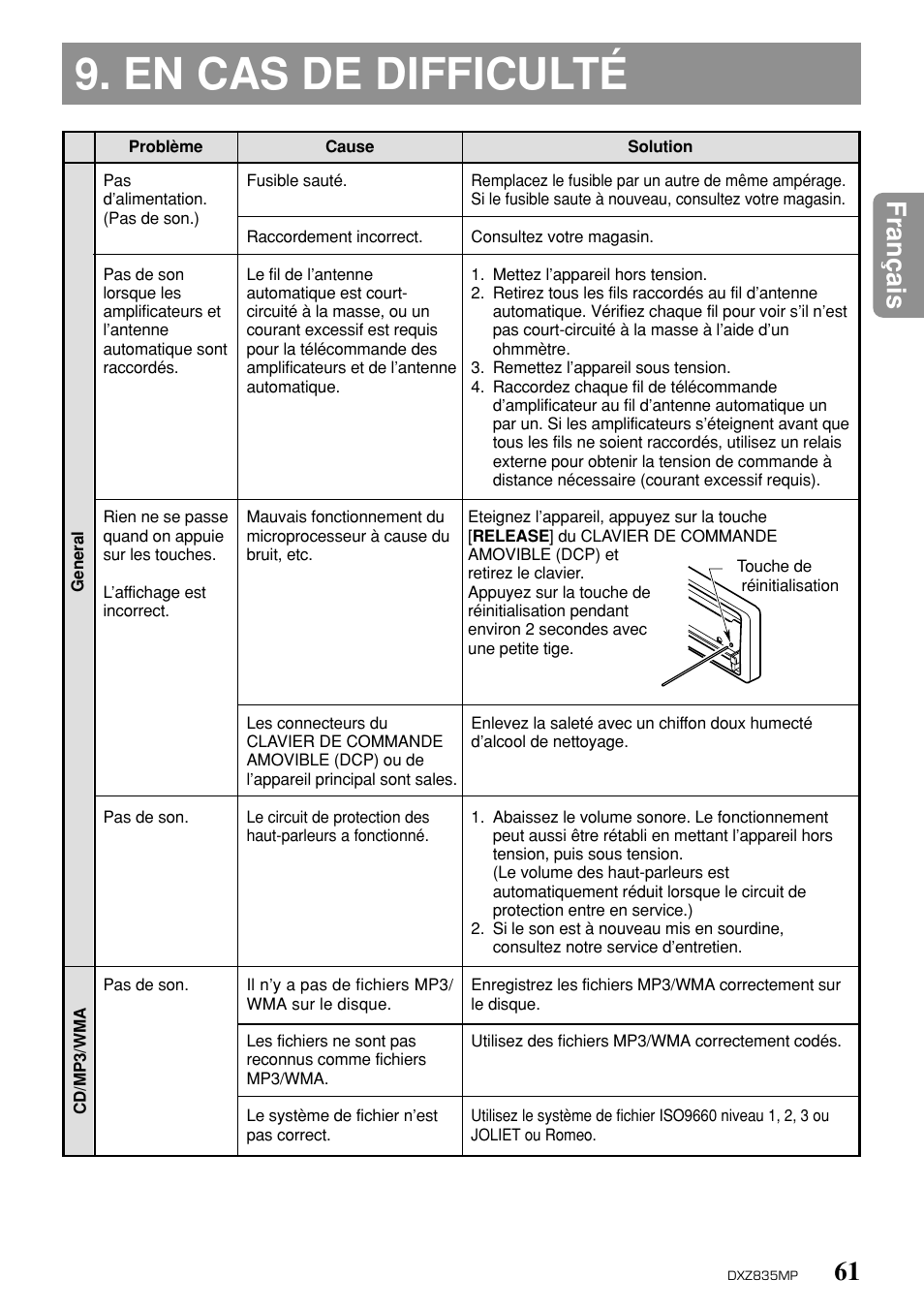 En cas de difficulté, 61 fran ç ais | Clarion DXZ835MP User Manual | Page 57 / 96