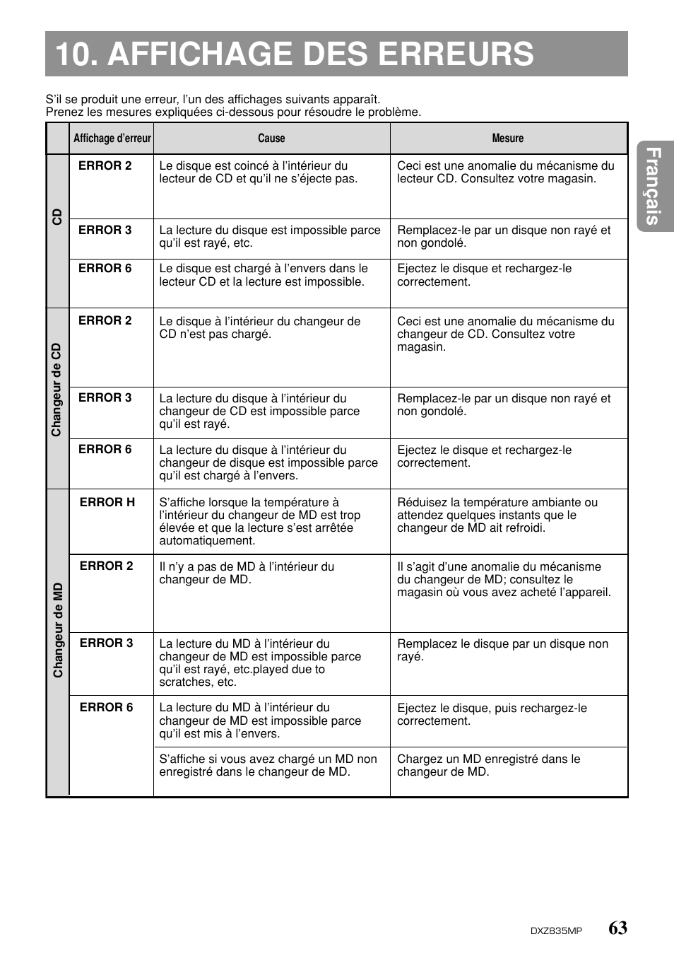 Affichage des erreurs, 63 fran ç ais | Clarion DXZ835MP User Manual | Page 59 / 96