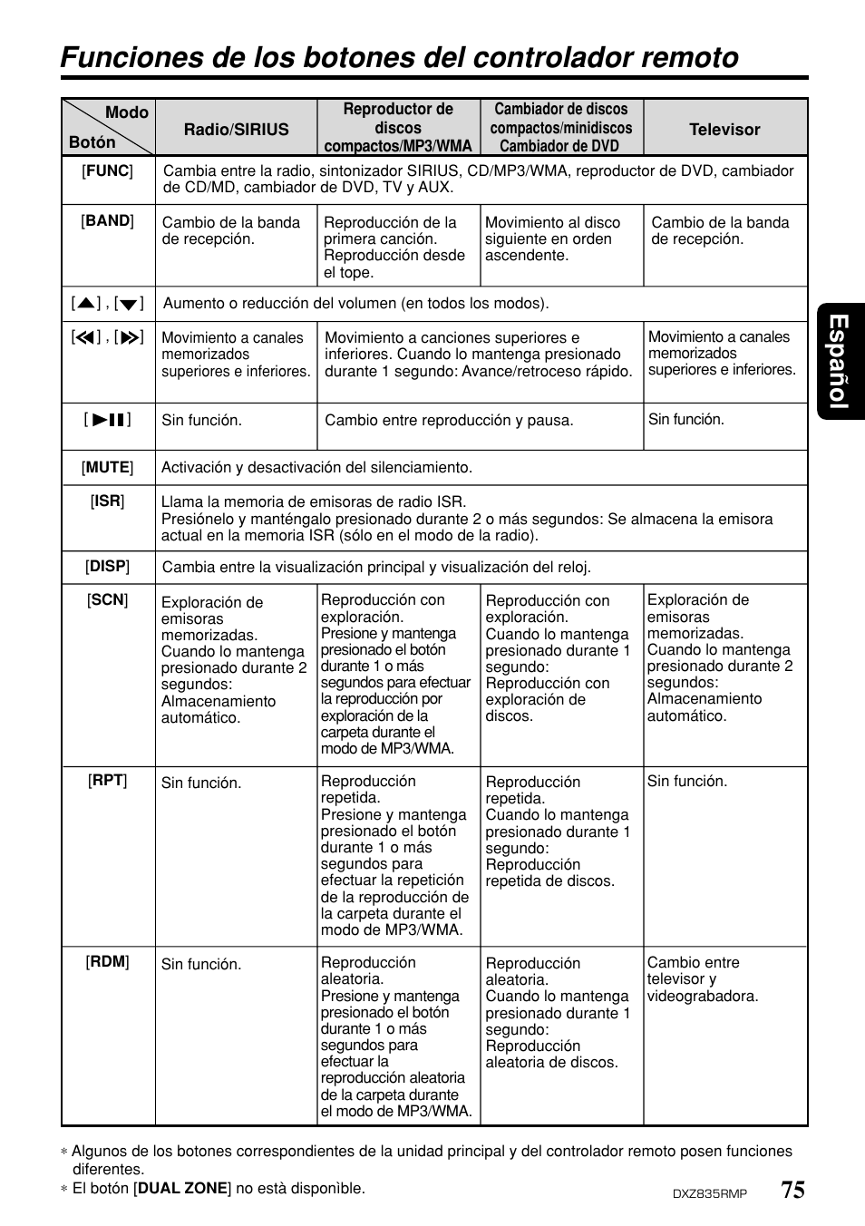 Funciones de los botones del controlador remoto, 75 espa ñ ol | Clarion DXZ835MP User Manual | Page 71 / 96