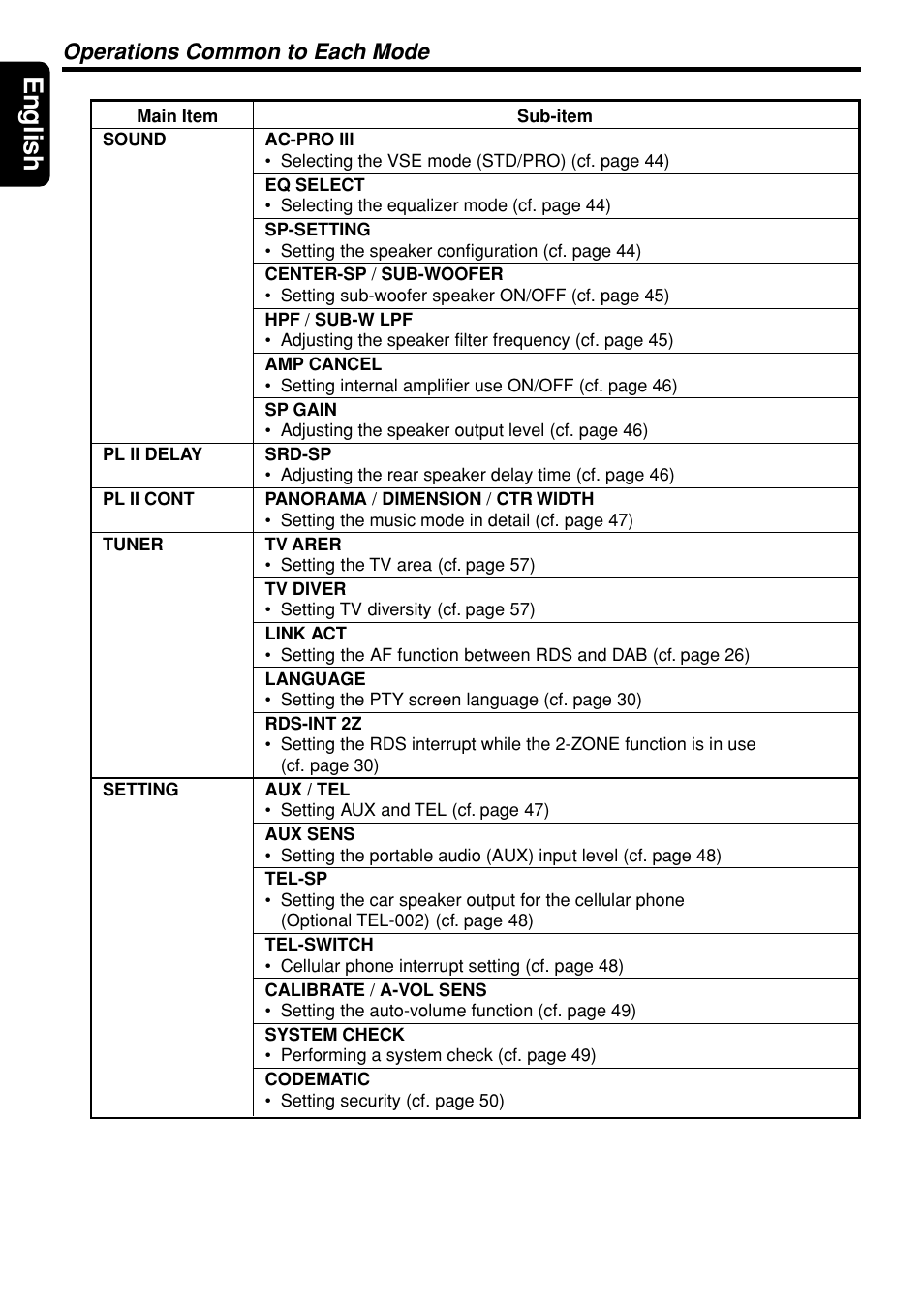 English, Operations common to each mode | Clarion DXZ948RMP User Manual | Page 40 / 69