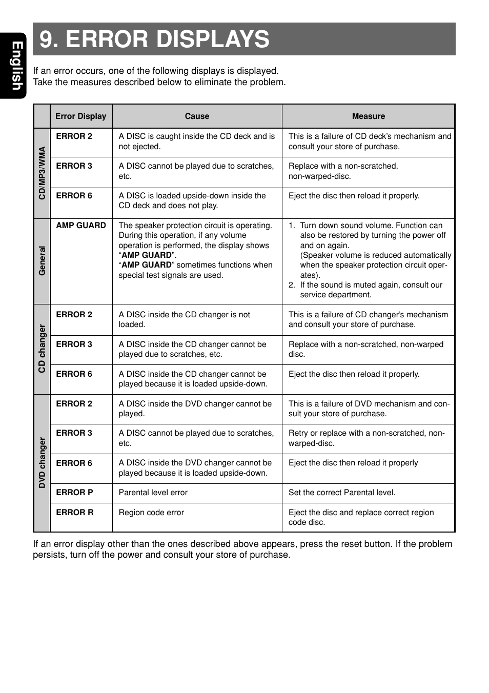 Error displays, English | Clarion DXZ948RMP User Manual | Page 68 / 69