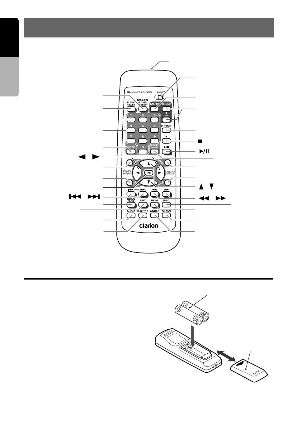 Remote buttons, Remote control, Remote control unit inserting the batteries | English | Clarion VRX925VD User Manual | Page 14 / 82