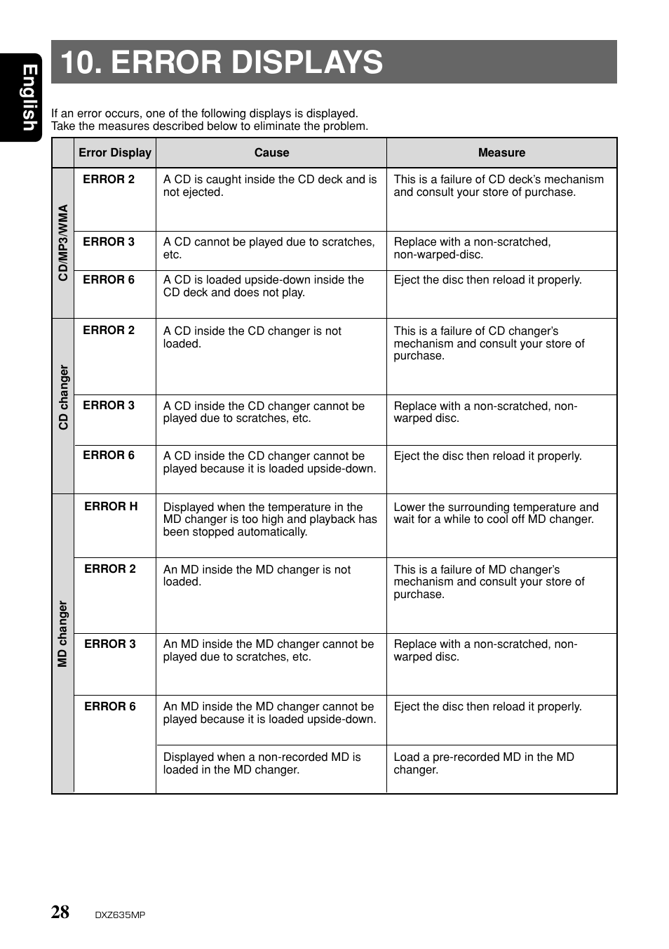 Error displays, English | Clarion DXZ635MP User Manual | Page 24 / 26